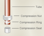 in-wall compression